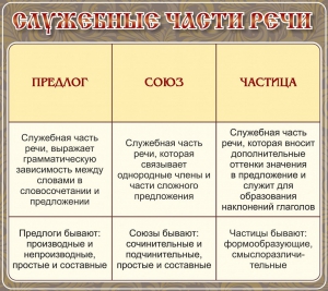 Стенд "Служебные части речи" - fgospostavki.ru - Донецк