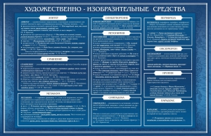 Стенд "Художественно-изобразительные средства" - fgospostavki.ru - Донецк