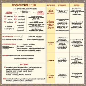 Стенд "Правописание Н и НН" - fgospostavki.ru - Донецк
