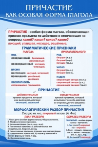 Стенд "Причастие как особая форма глагола" - fgospostavki.ru - Донецк