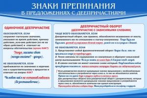 Стенд "Знаки препинания в предложениях с деепричастием" - fgospostavki.ru - Донецк