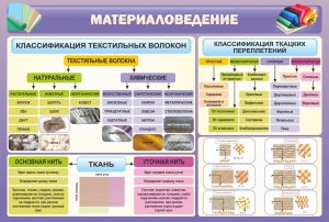 Стенд "Материаловедение" - fgospostavki.ru - Донецк