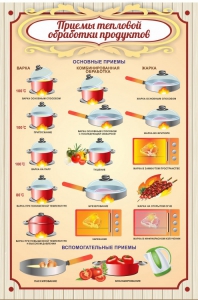 Стенд "Приемы тепловой обработки продуктов" - fgospostavki.ru - Донецк