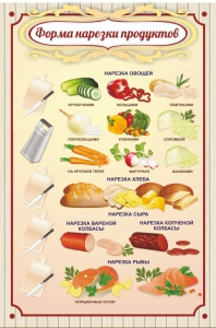 Стенд "Форма нарезки продуктов" - fgospostavki.ru - Донецк