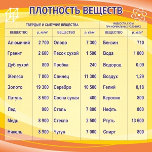 Стенд "Плотность веществ" - fgospostavki.ru - Донецк