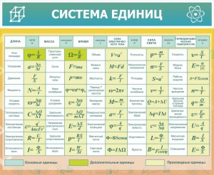 Стенд "Система единиц" - fgospostavki.ru - Донецк