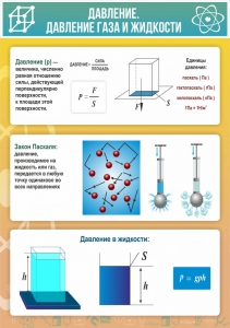 Стенд "Давление газа и жидкости" - fgospostavki.ru - Донецк