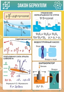 Стенд "Закон Бернулли" - fgospostavki.ru - Донецк