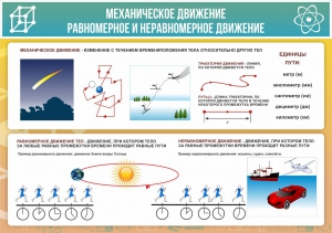 Стенд "Механическое движение" - fgospostavki.ru - Донецк