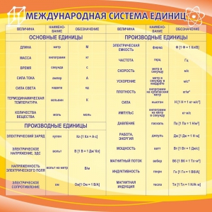 Стенд "Международная система единиц" - fgospostavki.ru - Донецк