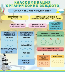 Стенд "Классификация органических веществ" - fgospostavki.ru - Донецк