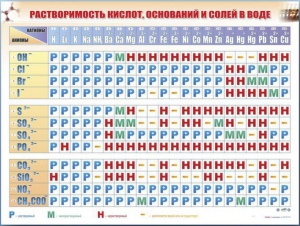 Справочно-информационный стенд (электронный, световой) "Растворимость кислот, оснований и солей в воде" - fgospostavki.ru - Донецк