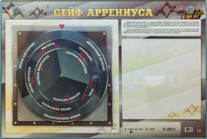 Интерактивный маркерный стенд "Сейф Аррениуса" - fgospostavki.ru - Донецк