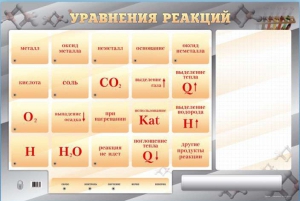 Светодинамический стенд "Уравнения реакций" с маркерными полями - fgospostavki.ru - Донецк