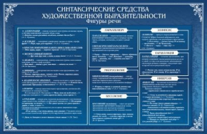 Стенд "Синтаксические средства" - fgospostavki.ru - Донецк