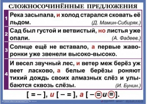 Комплект таблиц. Орфография и пунктуация 6-7 класс - fgospostavki.ru - Донецк