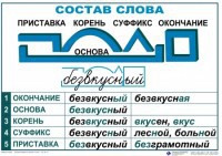 Комплект таблиц "Основные правила и понятия по русскому языку" - fgospostavki.ru - Донецк