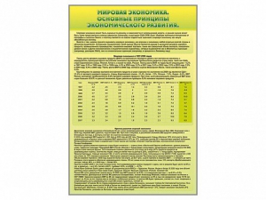 Стенды "Диаграммы и графики, отражающие статистические данные по экономике России и мира" - fgospostavki.ru - Донецк
