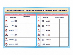 Фрагмент (демонстрационный) маркерный (двухсторонний) "Склонение имен существительных и прилагательных" - fgospostavki.ru - Донецк
