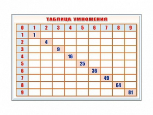 Фрагмент (демонстрационный) маркерный "Таблица умножения" - fgospostavki.ru - Донецк