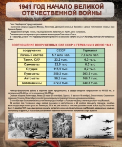 Стенд "1941 год. Начало великой отечественной войны" - fgospostavki.ru - Донецк