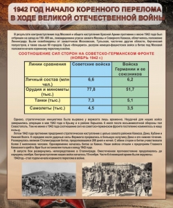 Стенд "1942 год. Начало перелома в ходе Великой Отечественной" - fgospostavki.ru - Донецк
