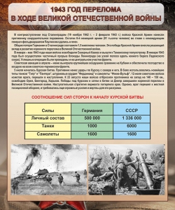 Стенд "1943 год перелома в ходе Великой Отечественной войны" - fgospostavki.ru - Донецк