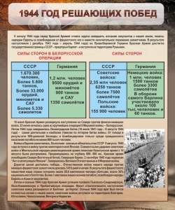 Стенд "1944 год решающих побед" - fgospostavki.ru - Донецк