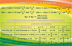 Стенд "Формулы суммы и разности" - fgospostavki.ru - Донецк