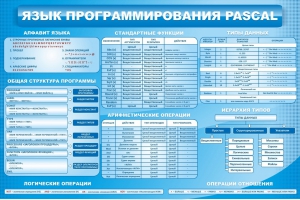Стенд "Язык программирования Pascal" - fgospostavki.ru - Донецк