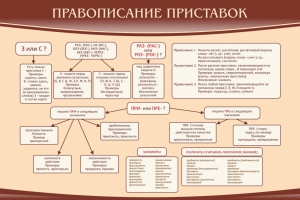 Стенд "Правописание приставок" Вариант 2 - fgospostavki.ru - Донецк