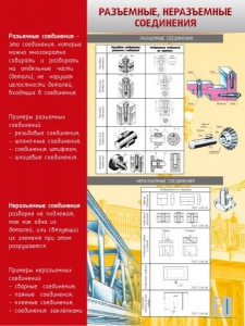 Стенд "Разъемные, неразъемные соединения" - fgospostavki.ru - Донецк