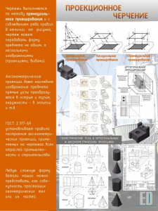 Стенд "Проекционное черчение" - fgospostavki.ru - Донецк