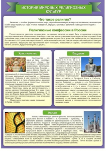 Стенд "История Мировых религий" - fgospostavki.ru - Донецк