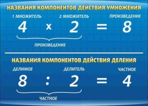 Стенд "Компоненты умножения и деления" - fgospostavki.ru - Донецк