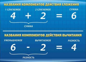 Стенд "Компоненты сложения и вычитания" - fgospostavki.ru - Донецк