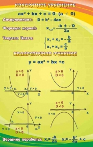 Стенд "Квадратное уравнение" Вариант 1 - fgospostavki.ru - Донецк
