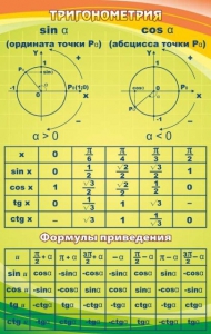 Стенд "Тригонометрия" Вариант 1 - fgospostavki.ru - Донецк