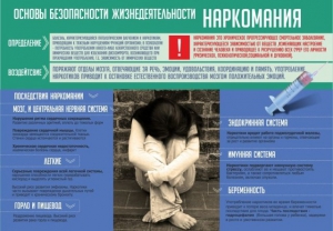 Стенд "Наркомания" - fgospostavki.ru - Донецк