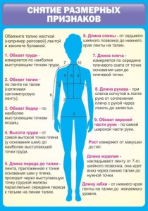 Стенд "Снятие мерок" Вариант 2 - fgospostavki.ru - Донецк