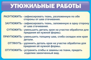Стенд "Утюжильные работы" - fgospostavki.ru - Донецк