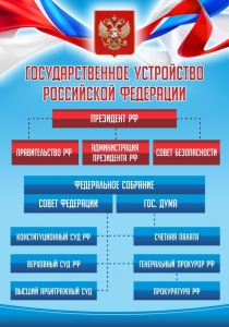 Стенд "Государственное устройство Российской Федерации" Вариант 1 - fgospostavki.ru - Донецк
