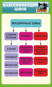 Стенд "Классификация швов" - fgospostavki.ru - Донецк