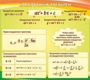 Стенд "Квадратный трехчлен" - fgospostavki.ru - Донецк