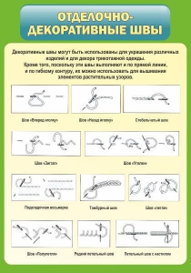 Стенд "Отделочно-декоративные швы" - fgospostavki.ru - Донецк