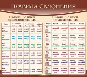 Стенд "Правила склонения" - fgospostavki.ru - Донецк