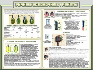Стенд "Ручные осколочные гранаты" - fgospostavki.ru - Донецк