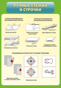 Стенд "Ручные стежки и строчки" - fgospostavki.ru - Донецк
