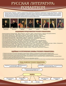 Стенд "Романтизм" - fgospostavki.ru - Донецк