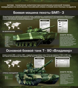 Стенд "Тактико-технические характеристики вооружения и военной техники" - fgospostavki.ru - Донецк